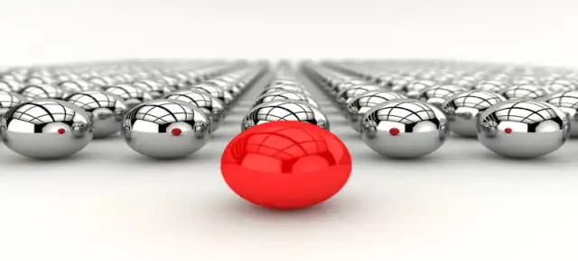 Brand Uniqueness Brand Uniqueness